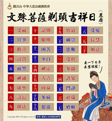 藏曆剪髮吉祥日